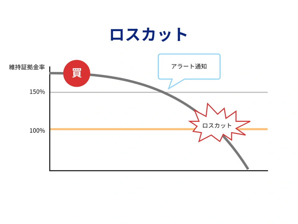 ロスカットの仕組みを説明するイラスト
