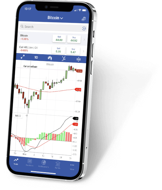 Plus500 mobile app with Bitcoin chart.