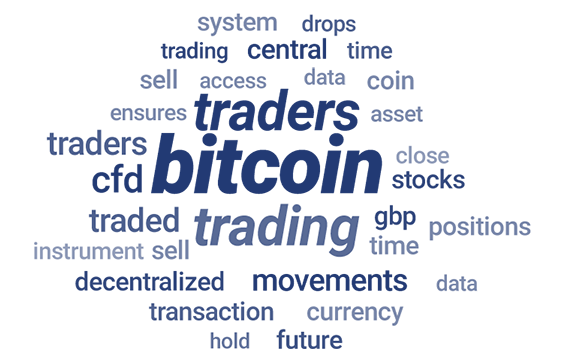 Word Cloud1 with Bitcoin-related terms.