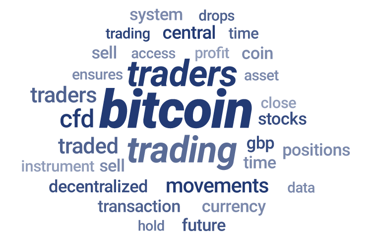 Word cloud with Bitcoin-related terms.