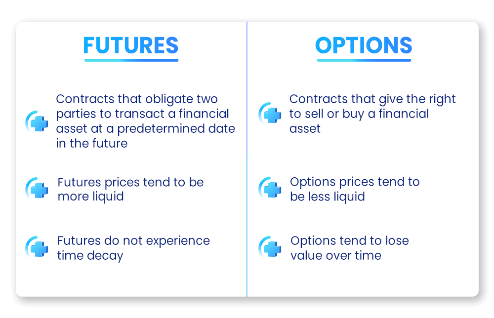 A chart of the differences between Futures contracts and Options contracts