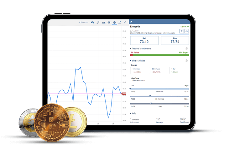 WebTrader screen of Litecoin and 3 standing cryptocurrencies: Bitcoin, Litecoin and Ethereum.