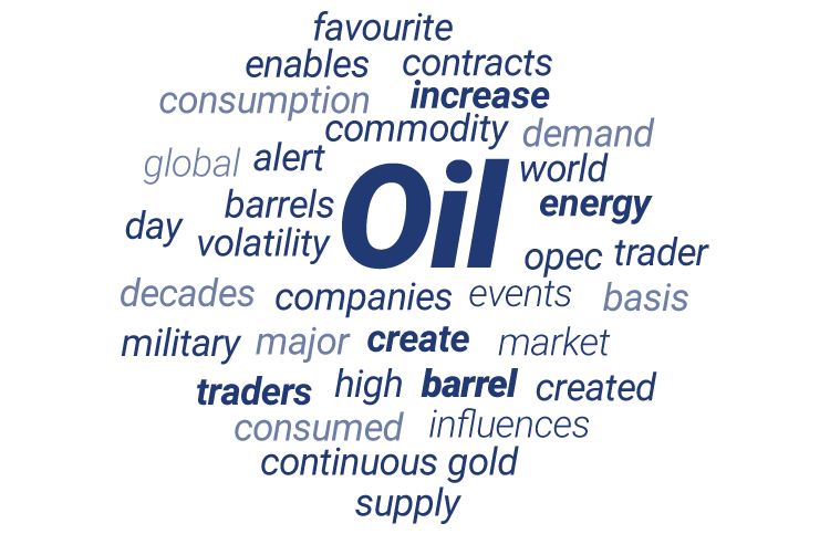 Wortwolke mit Begriffen des Ölhandels.