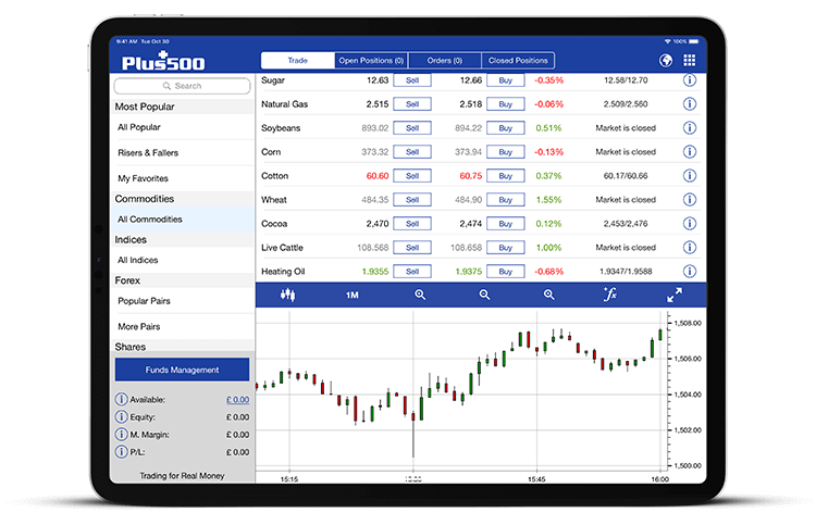 A tablet screen of WebTrader with most popular commodities.