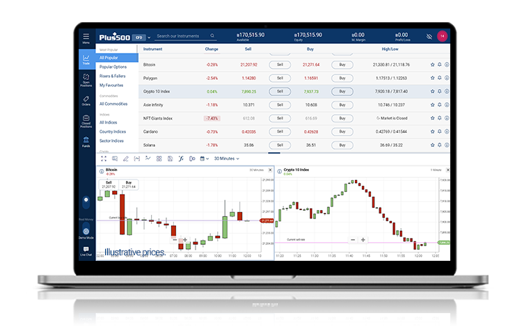 Portátil con pantalla de trading de Bitcoin en la plataforma Plus500.