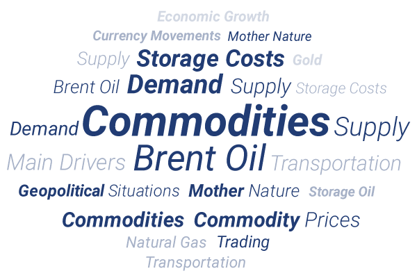 A word cloud on Commodities - supply, demand, currency movements and more.