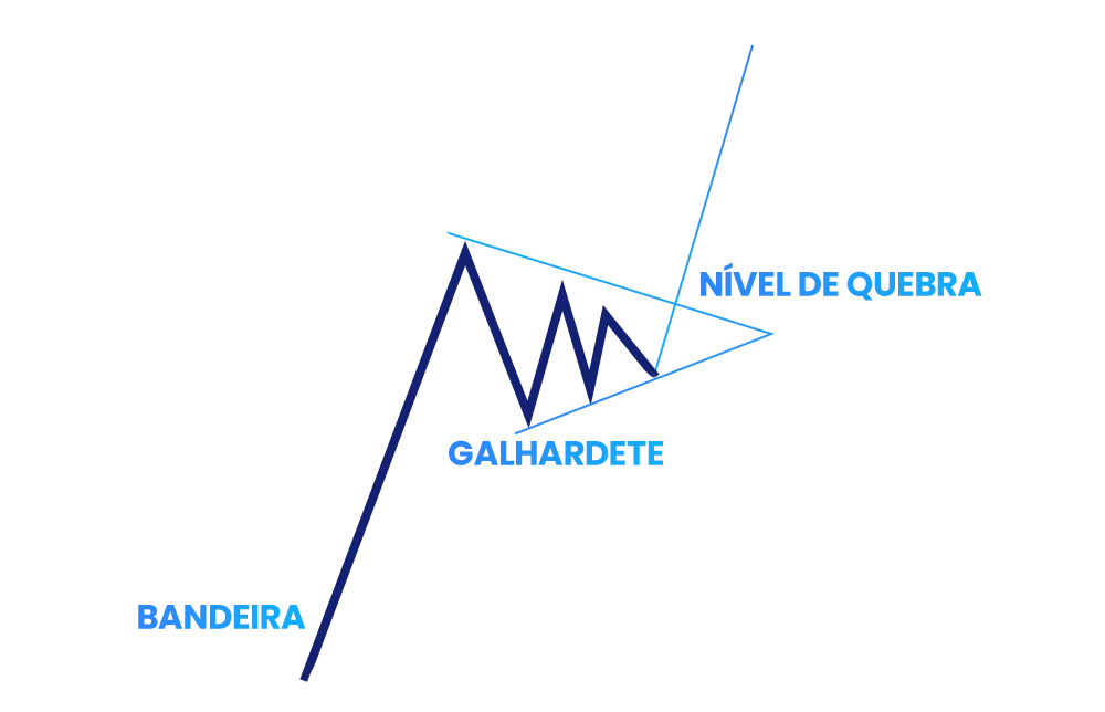 Uma ilustração de bandeiras e galhardetes