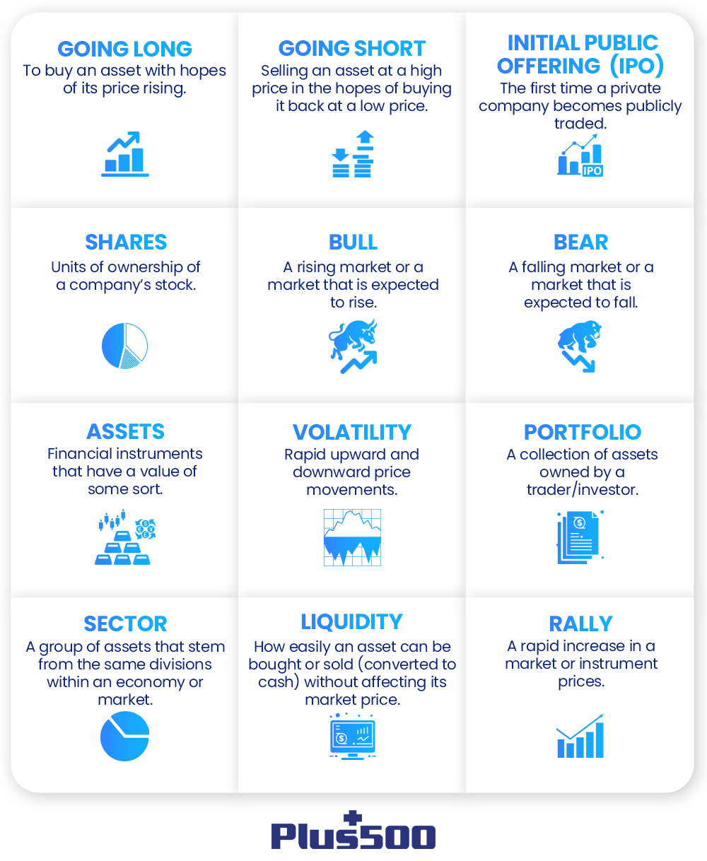 Trading Terms Glossary for Beginners