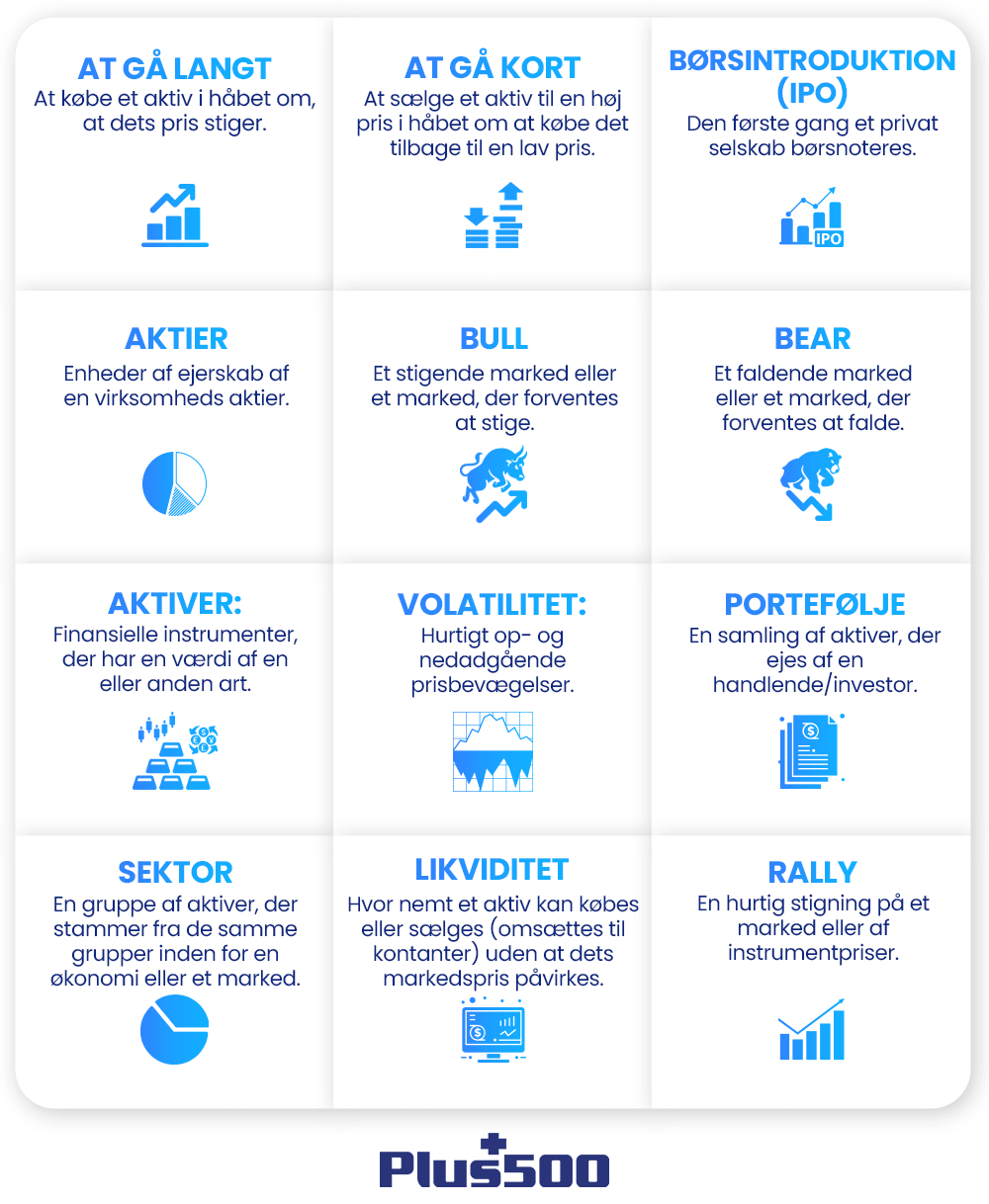 En infografik over handelstermer