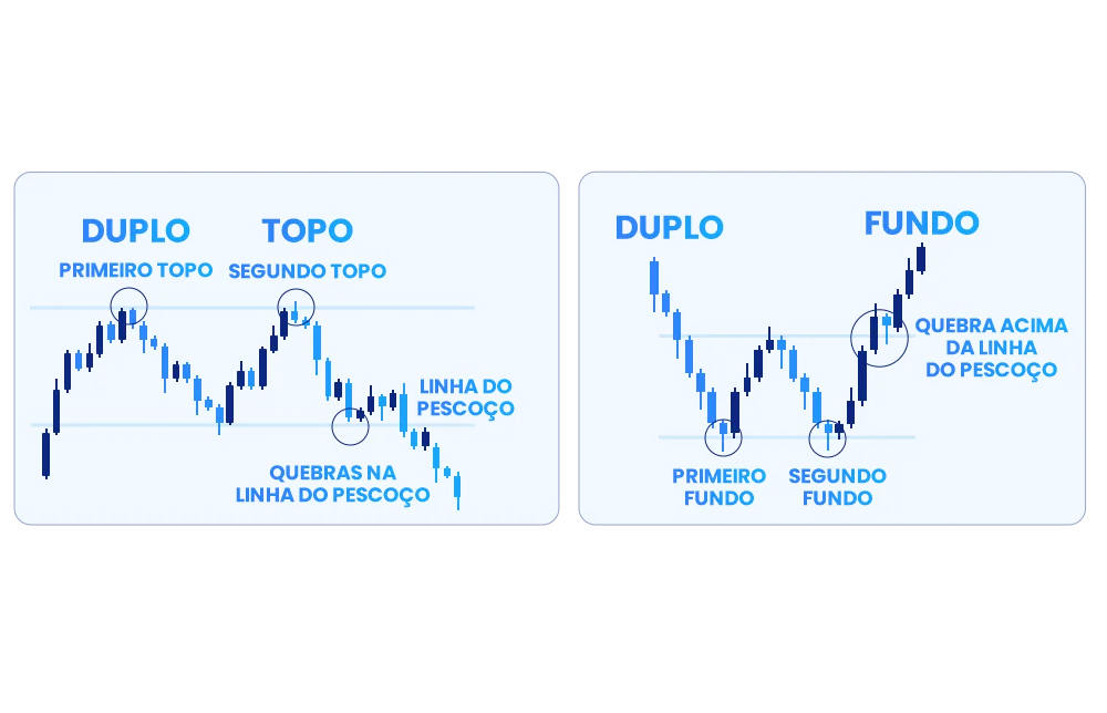 Uma ilustração de Topo Duplo e Fundo Duplo
