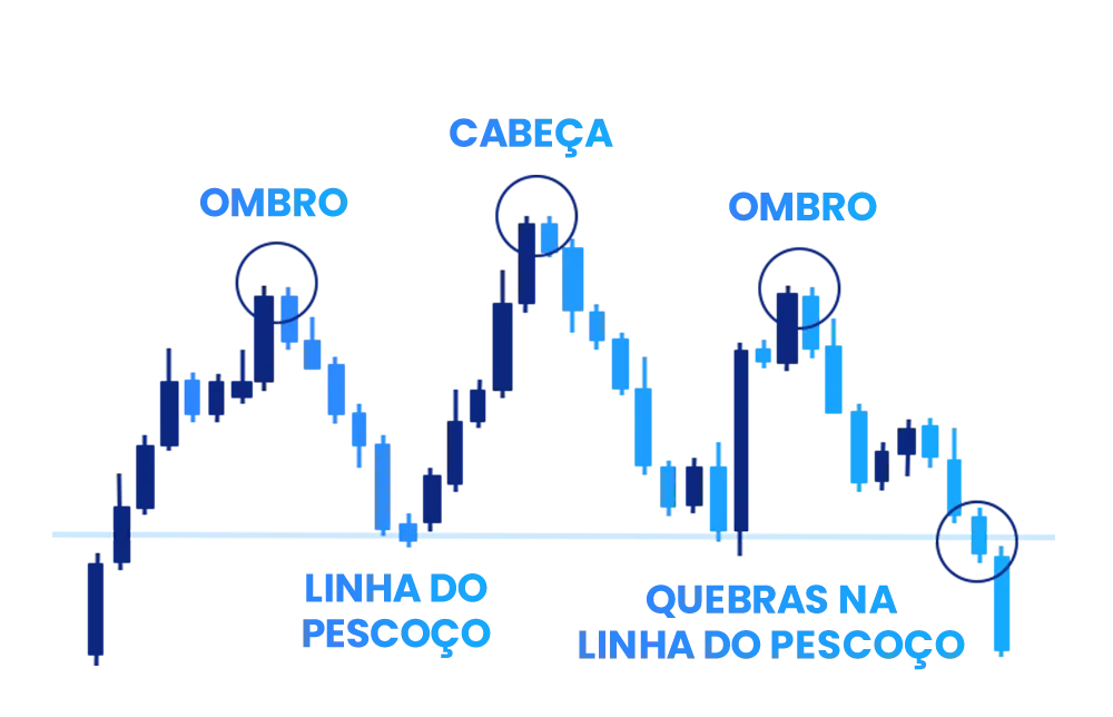 Uma ilustração dos padrões de cabeça e ombros