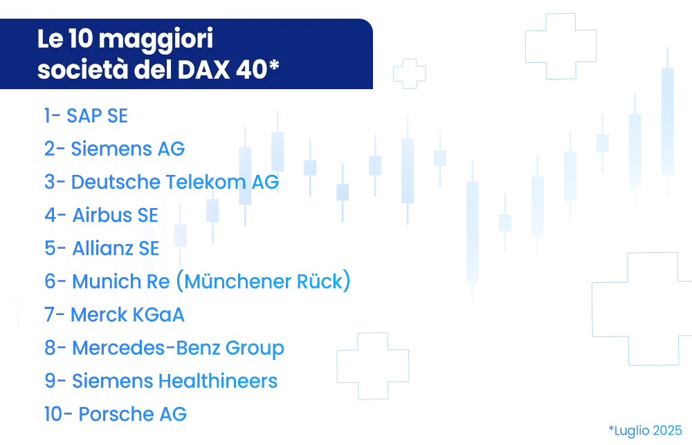 Un'infografica delle 10 principali società del DAX 40 classificate per capitalizzazione di mercato.