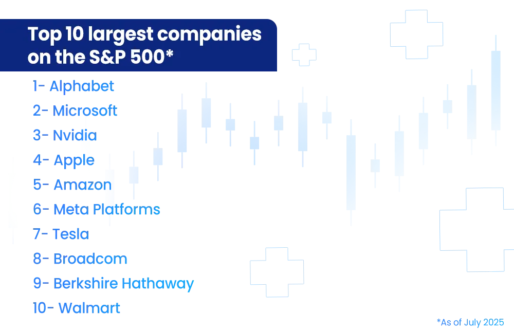 An infographic including the top 10 S&P 500 companies in 2025 An infographic including the top 10 S&P 500 companies in 2025